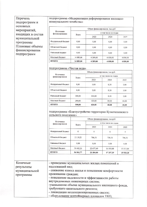 Об утверждении муниципальной программы "Обеспечение качественными коммунальными услугами населения Кузнечихинского сельского поселения" на 2023-2025 годы