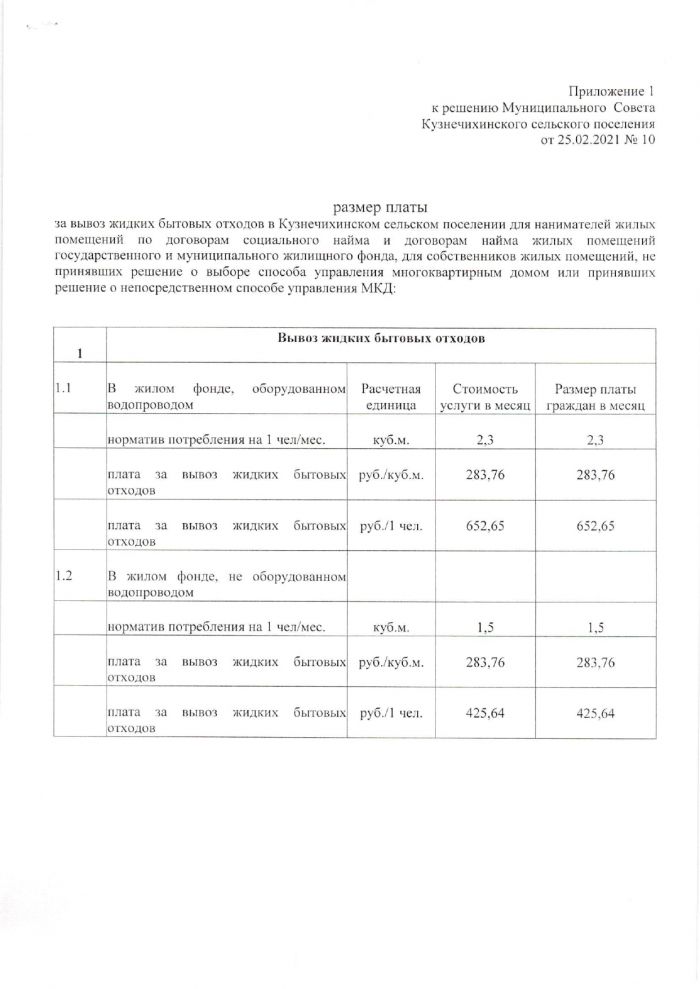Об установлении размера платы за вывоз жидких бытовых отходов в Кузнечихинском сельском поселении на период с 01.01.2021 по 31.12.2021