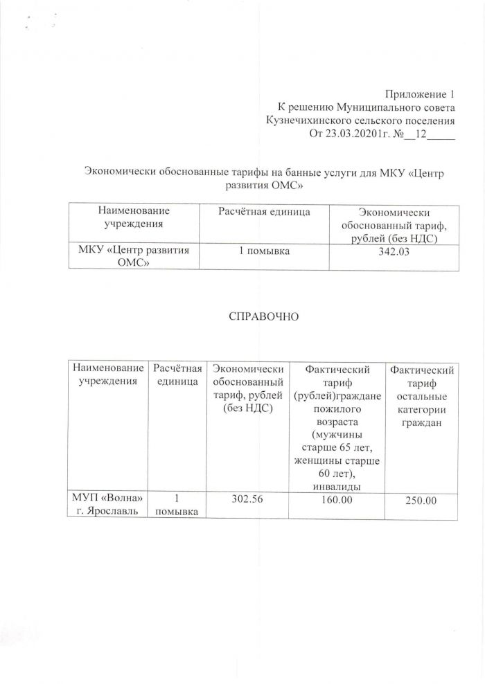 Решение от 23 марта 2021 года №12 Об установлении тарифа на услуги бань на территории Кузнечихинского сельского поселения на 2021 год