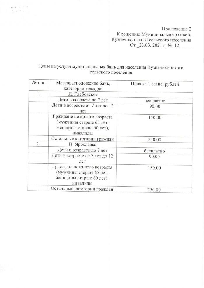 Решение от 23 марта 2021 года №12 Об установлении тарифа на услуги бань на территории Кузнечихинского сельского поселения на 2021 год