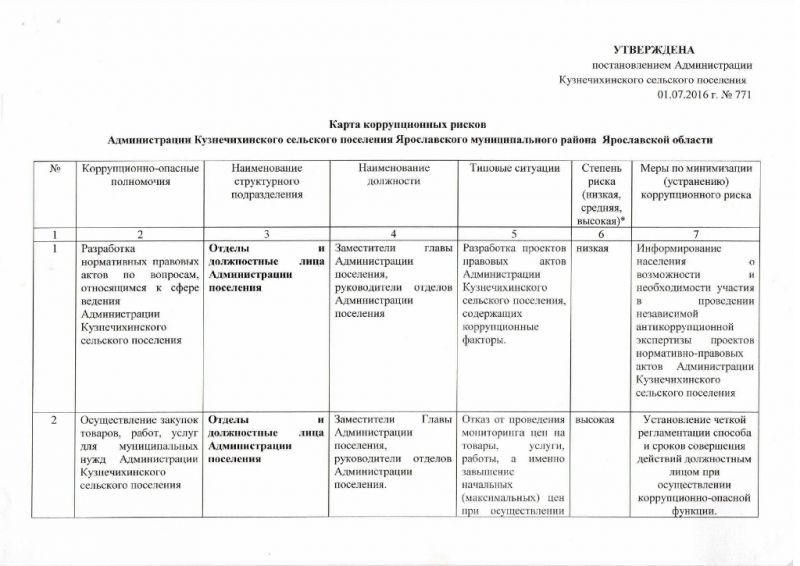 Постановление  от 01.07.2016 №771