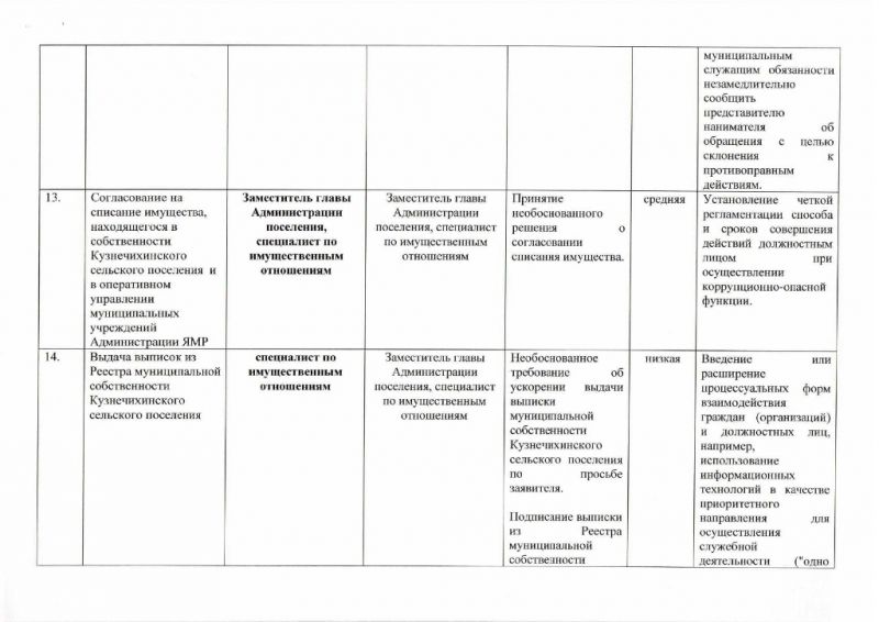 Постановление  от 01.07.2016 №771