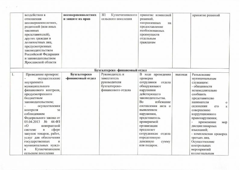 Постановление  от 01.07.2016 №771