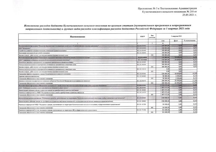 Об исполнении бюджета Кузнечихинского сельского поселения ЯМР ЯО за 1 квартал 2021 года