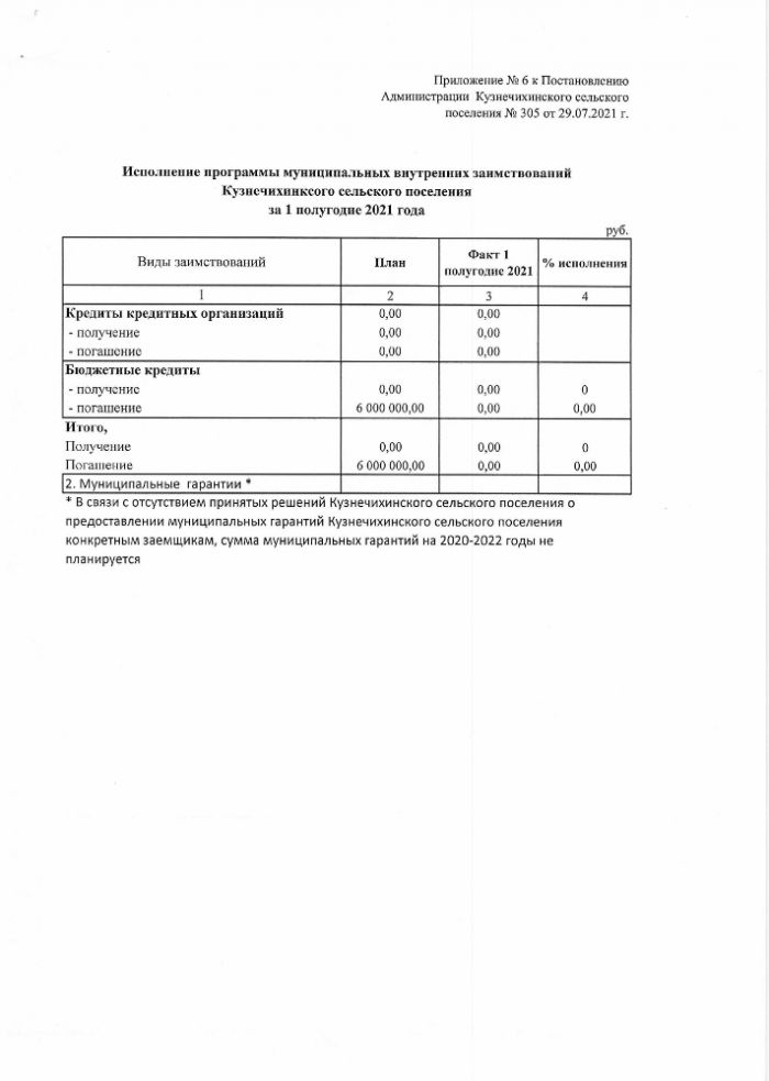 Об исполнении бюджета Кузнечихинского сельского поселения ЯМР ЯО за 1 полугодие 2021 года