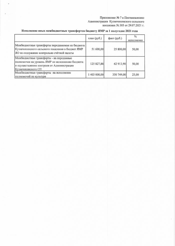 Об исполнении бюджета Кузнечихинского сельского поселения ЯМР ЯО за 1 полугодие 2021 года