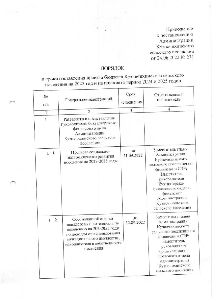 Об утверждении Порядка и сроков составления проекта бюджета Кузнечихинского сельского поселения на 2023 год и плановый период 2024 и 2025 годов