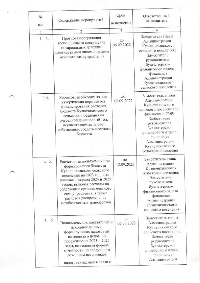 Об утверждении Порядка и сроков составления проекта бюджета Кузнечихинского сельского поселения на 2023 год и плановый период 2024 и 2025 годов