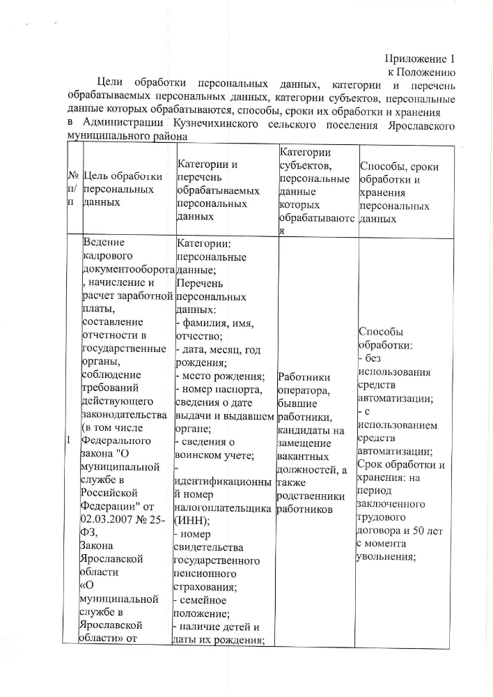 Об утверждении положения о порядке обработки персональных данных в Администрации Кузнечихинского сельского поселения Ярославского муниципального района