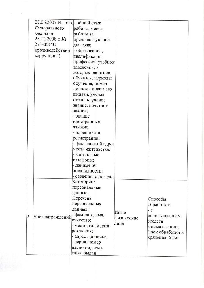 Об утверждении положения о порядке обработки персональных данных в Администрации Кузнечихинского сельского поселения Ярославского муниципального района