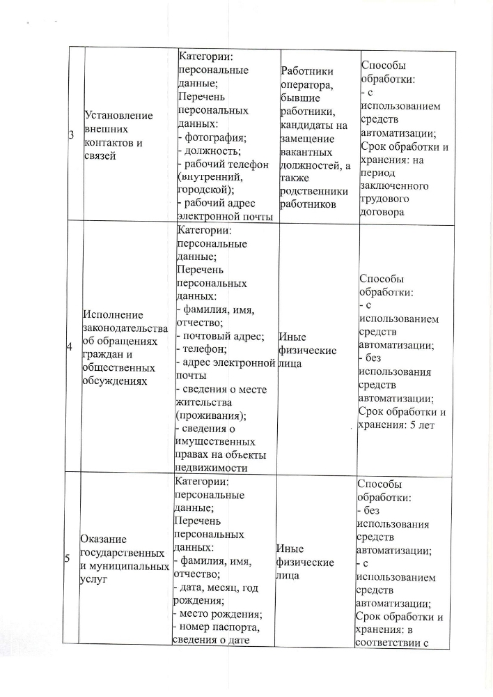 Об утверждении положения о порядке обработки персональных данных в Администрации Кузнечихинского сельского поселения Ярославского муниципального района