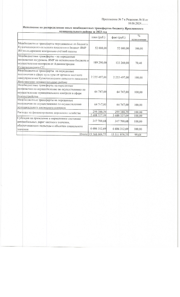 Об исполнении бюджета Кузнечихинского сельского поселения Ярославского муниципального района Ярославской области за 2023 год