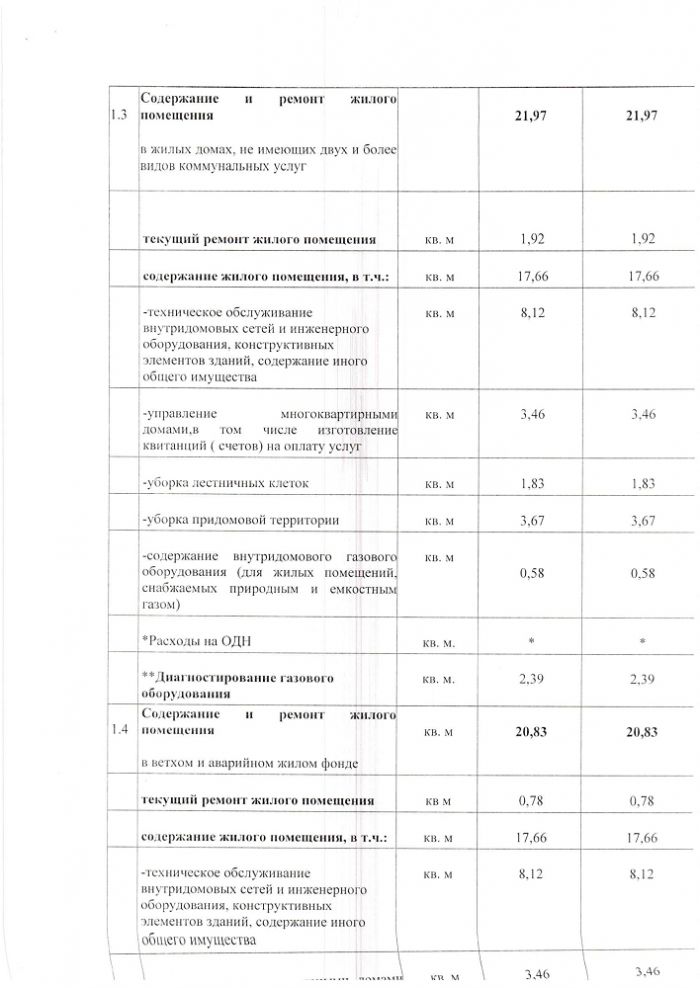 Решение от 28.12.2021 № 43 Об установлении размера платы за содержание и ремонт жилых помещений в Кузнечихинском сельском поселении на период с 01.01.2022 по 31.12.2022